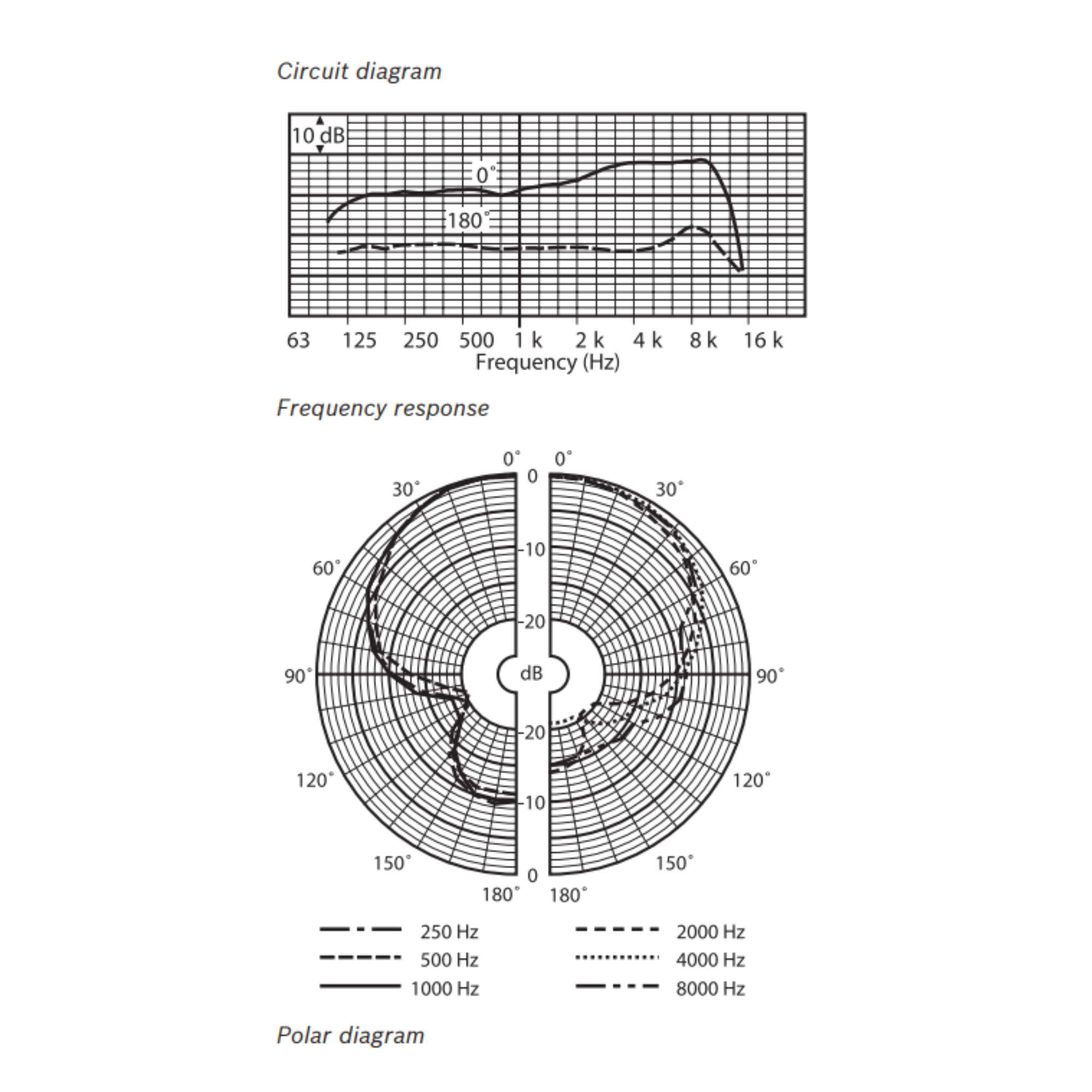 Bosch - LBC 2900/xx Unidirectional Handheld Microphones