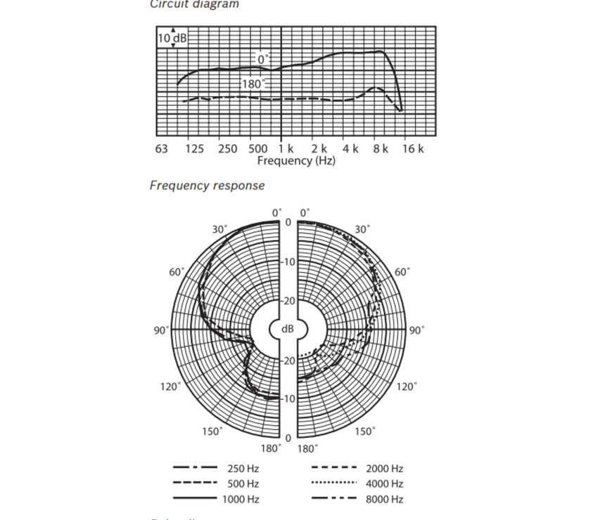 Bosch - LBC 2900/xx Unidirectional Handheld Microphones