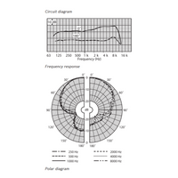 Bosch - LBC 2900/xx Unidirectional Handheld Microphones