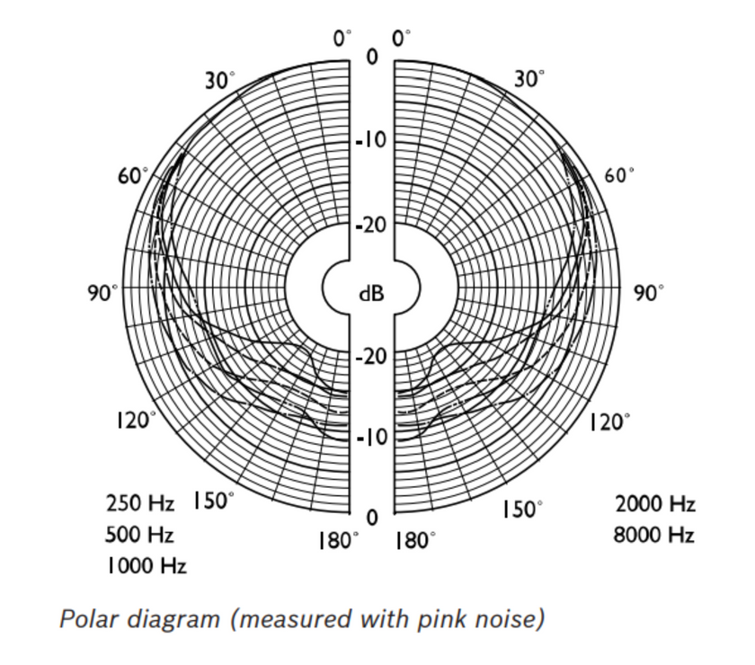 Bosch - LBB 9099/10 Еднопосочен ръчен микрофон