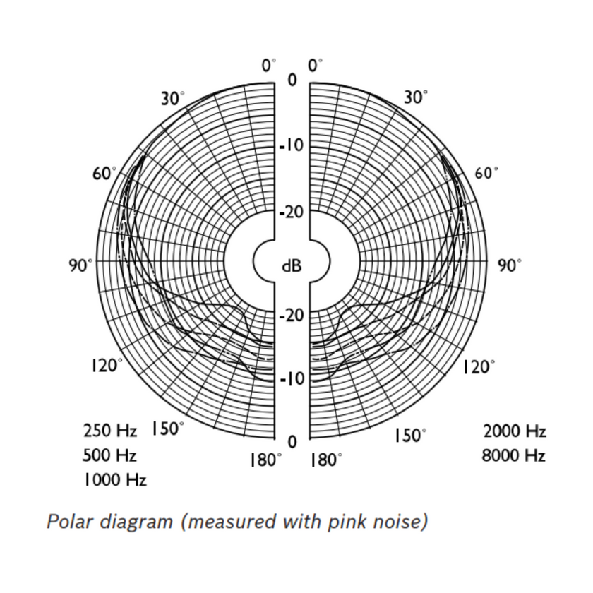 Bosch - LBB 9099/10 Еднопосочен ръчен микрофон