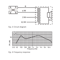 Bosch  - PSP-D00095 Ceiling loudspeaker, 6W, screw mount