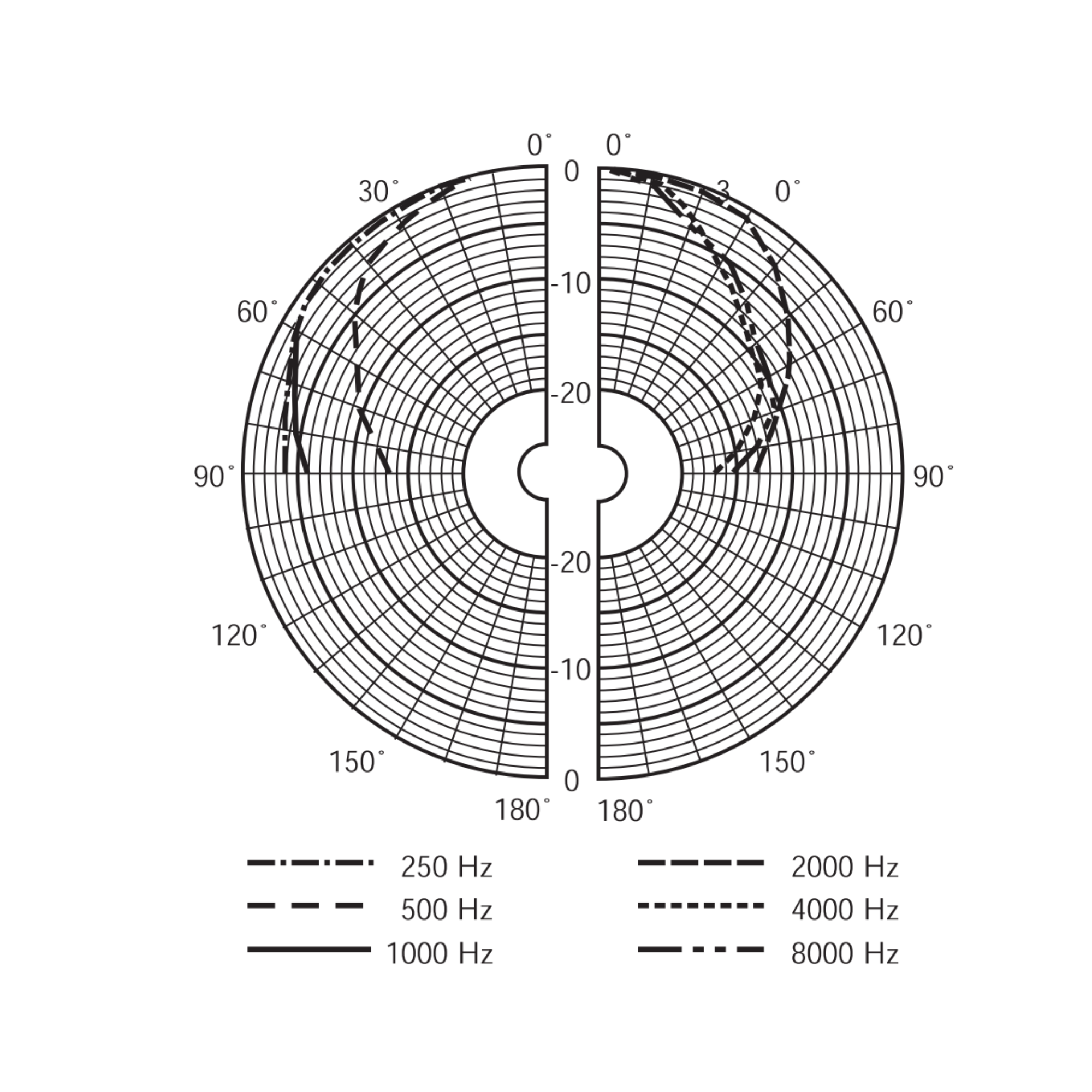 Bosch  - PSP-D00095 Ceiling loudspeaker, 6W, screw mount