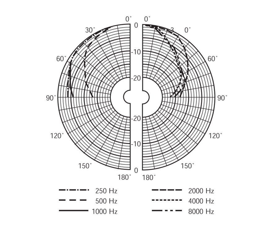 Bosch  - PSP-D00095 Ceiling loudspeaker, 6W, screw mount