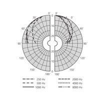 Bosch  - PSP-D00095 Ceiling loudspeaker, 6W, screw mount