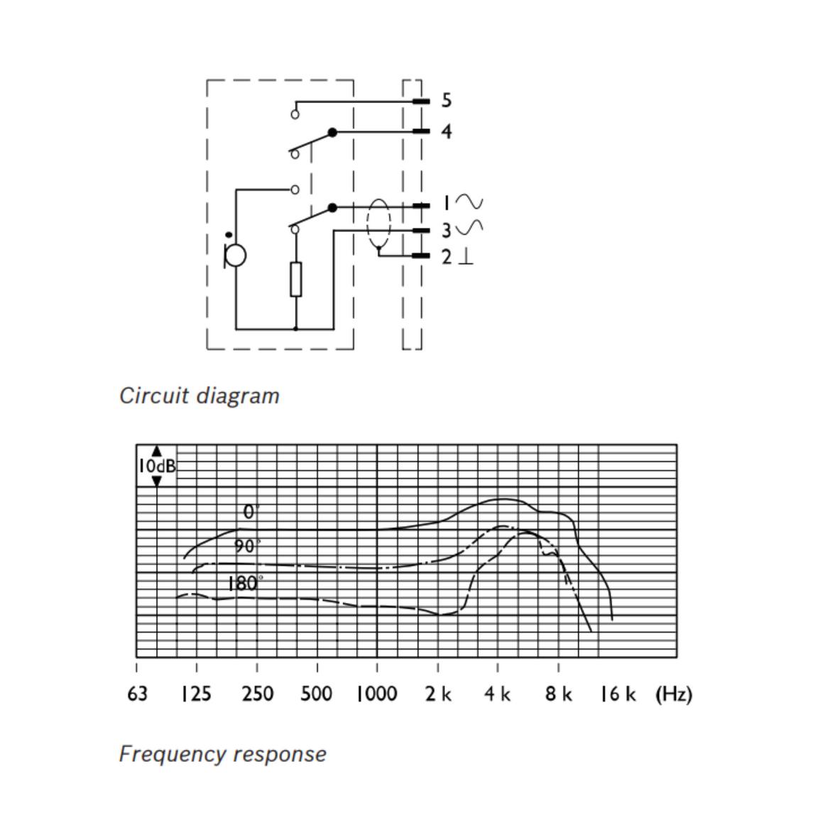 Bosch - LBB 9099/10 Еднопосочен ръчен микрофон