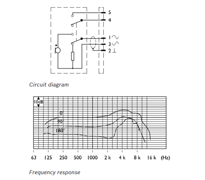 Bosch - LBB 9099/10 Еднопосочен ръчен микрофон