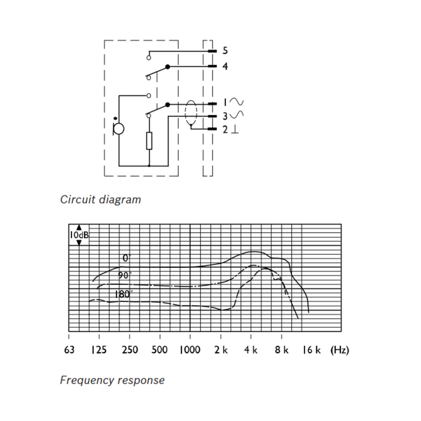 Bosch - LBB 9099/10 Еднопосочен ръчен микрофон