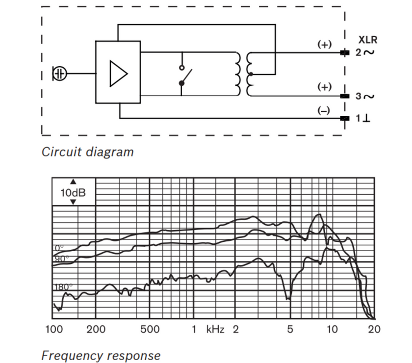 Bosch - кондензаторен ръчен микрофон LBB 9600/20