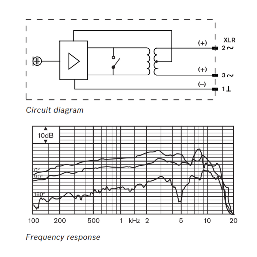 Bosch - LBB 9600/20 Condenser Handheld Microphone
