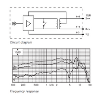 Bosch - кондензаторен ръчен микрофон LBB 9600/20