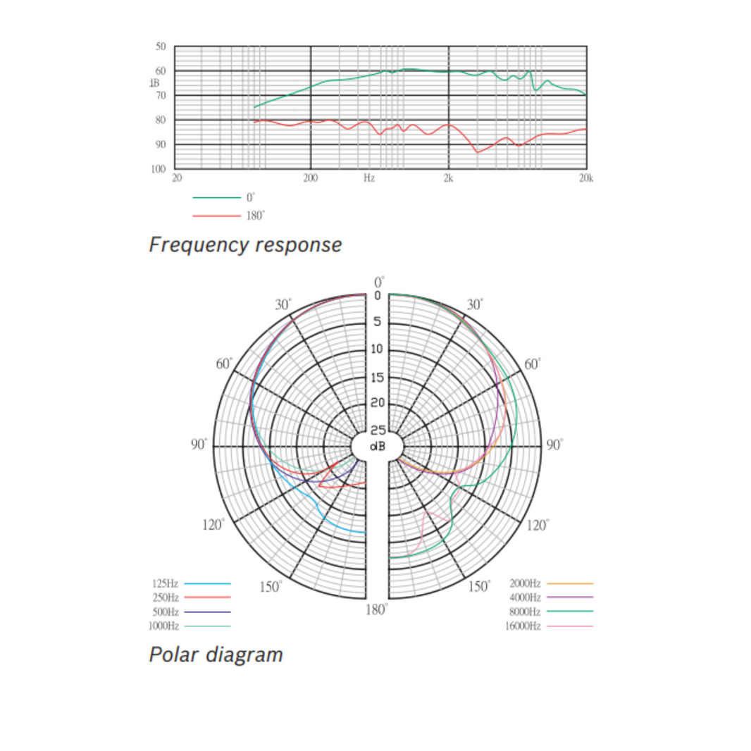 Bosch - MW1-LMC Lavalier microphone