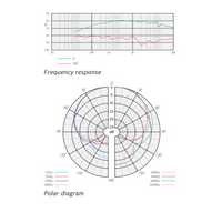 Bosch - MW1-LMC Lavalier microphone